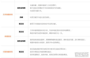 出国留学中介的一般服务流程 为自费留学梦想保驾护航